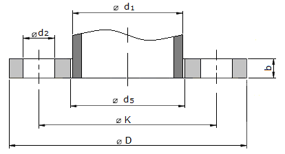 Dimensiones brida plana DIN-86044