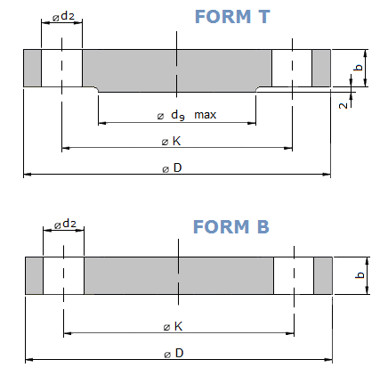 Dimensiones brida ciega DIN 2527